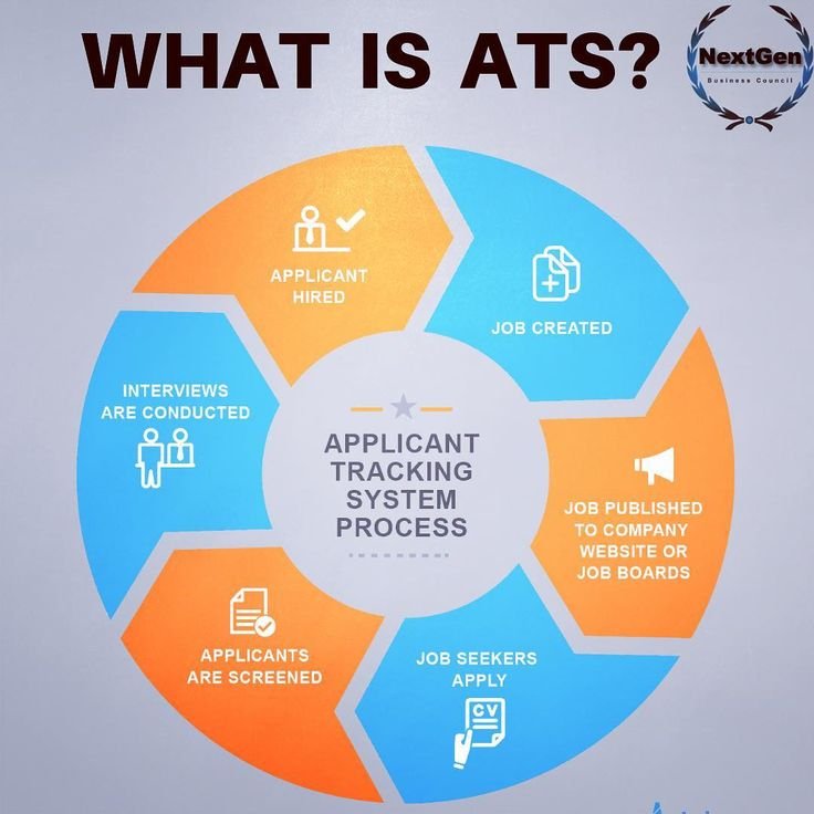 Tracking method. Applicant tracking System. Applicant tracking System (ATS). Applicant перевод. Who is an applicant.